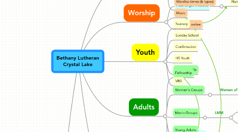 Mind Map: Bethany Lutheran Crystal Lake