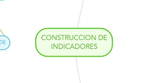 Mind Map: CONSTRUCCION DE INDICADORES