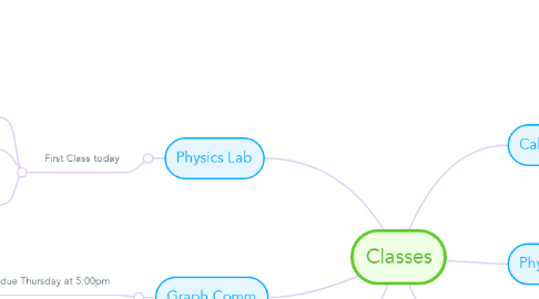 Mind Map: Classes