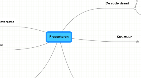 Mind Map: Presenteren