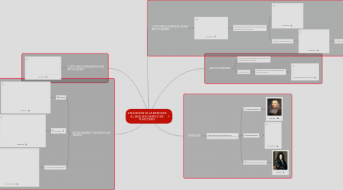 Mind Map: APLICACIÓN DE LA DERIVADA AL ANALISIS GRÁFICO DE FUNCIONES