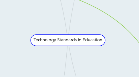 Mind Map: Technology Standards in Education