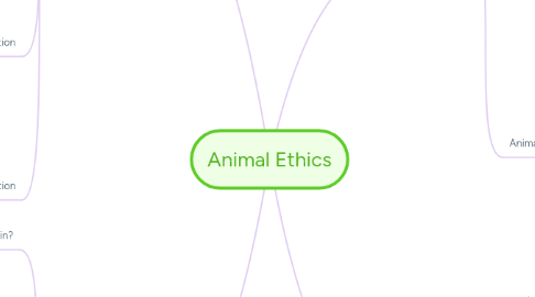 Mind Map: Animal Ethics