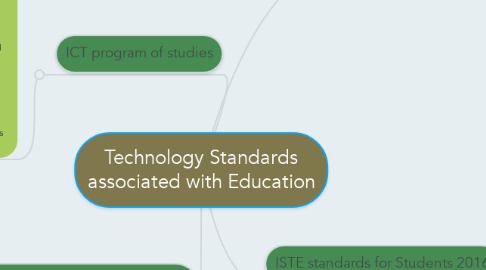 Mind Map: Technology Standards associated with Education