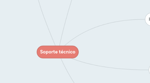 Mind Map: Soporte técnico