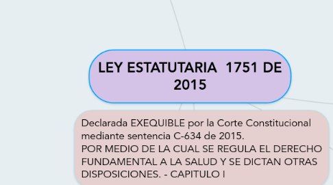 Mind Map: LEY ESTATUTARIA 1751 DE 2015