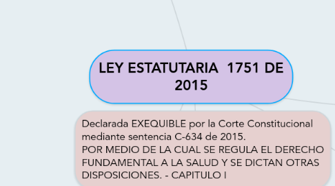 Mind Map: LEY ESTATUTARIA  1751 DE 2015