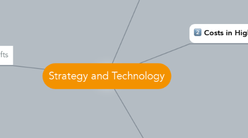 Mind Map: Strategy and Technology