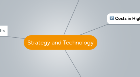 Mind Map: Strategy and Technology