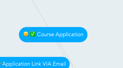 Mind Map: Course Application