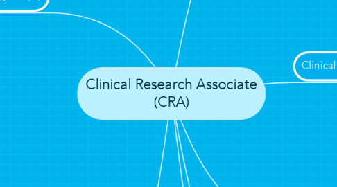 Mind Map: Clinical Research Associate (CRA)