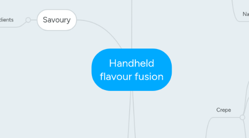 Mind Map: Handheld flavour fusion