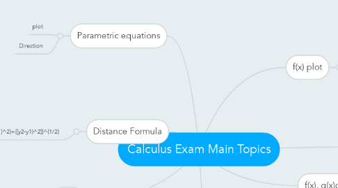 Mind Map: Calculus Exam Main Topics