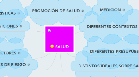 Mind Map: SALUD