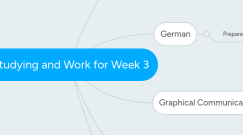 Mind Map: Studying and Work for Week 3