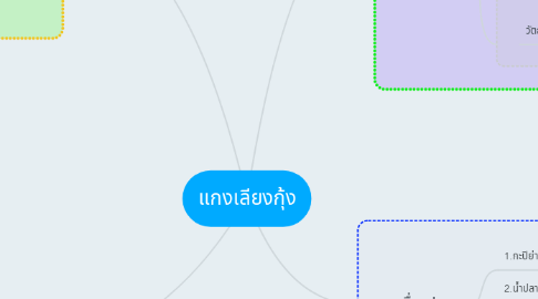 Mind Map: แกงเลียงกุ้ง