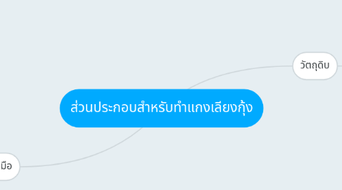 Mind Map: ส่วนประกอบสำหรับทำแกงเลียงกุ้ง