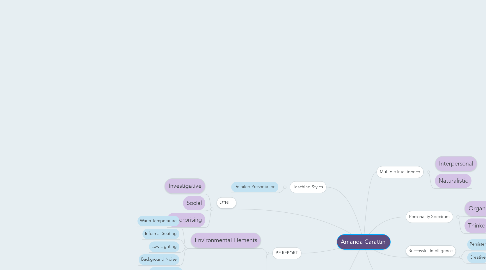 Mind Map: Amanda Carattini