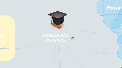 Mind Map: COURSES AND RELATIVES