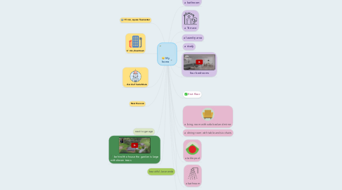 Mind Map: My home