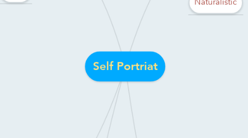 Mind Map: Self Portriat
