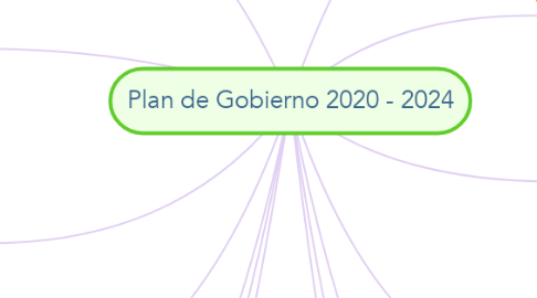 Mind Map: Plan de Gobierno 2020 - 2024