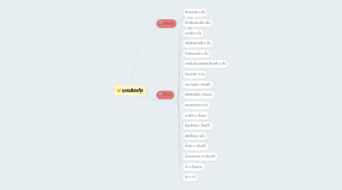 Mind Map: แกงเลียงกุ้ง