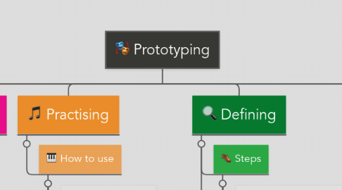 Mind Map: Prototyping