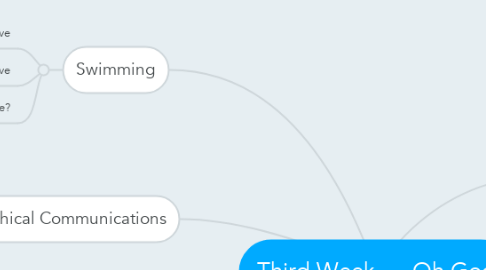 Mind Map: Third Week......Oh God