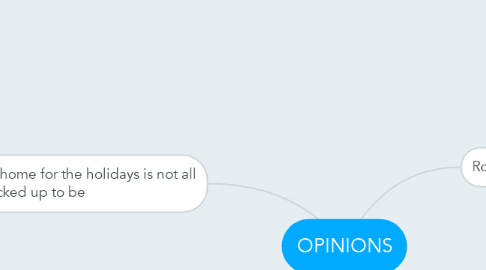 Mind Map: OPINIONS