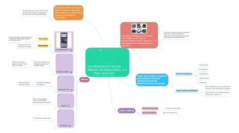 Mind Map: USO PEDAGÓGICO DE LOS MEDIOS, UN NUEVO RETO EN EL SIGLO XXI.