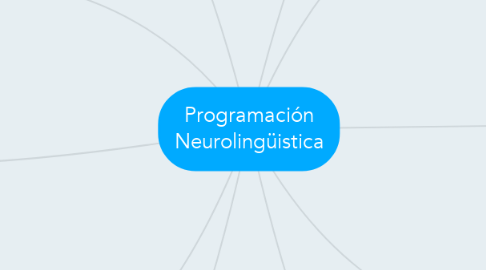 Mind Map: Programación Neurolingüistica