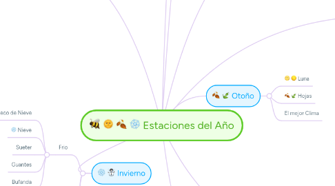 Mind Map: Estaciones del Año