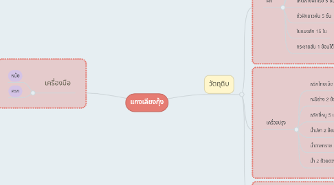 Mind Map: แกงเลียงกุ้ง