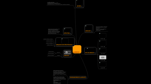 Mind Map: LA ATENCIÓN