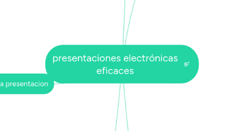 Mind Map: presentaciones electrónicas eficaces