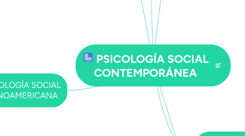 Mind Map: PSICOLOGÍA SOCIAL CONTEMPORÁNEA