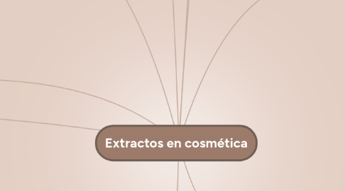 Mind Map: Extractos en cosmética