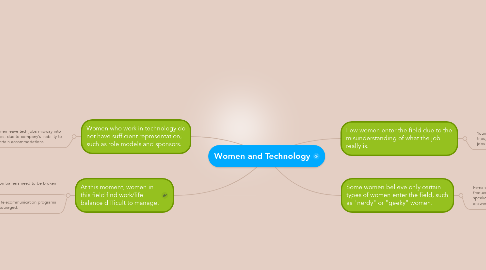 Mind Map: Women and Technology