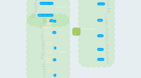 Mind Map: ผัก