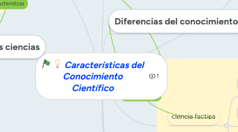 Mind Map: Características del Conocimiento Científico