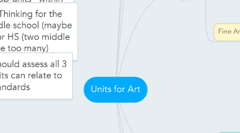 Mind Map: Units for Art