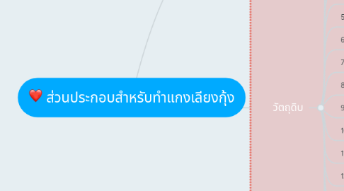 Mind Map: ส่วนประกอบสำหรับทำแกงเลียงกุ้ง