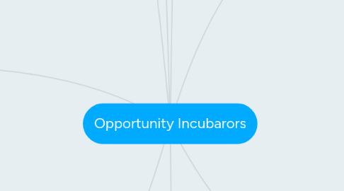 Mind Map: Opportunity Incubarors