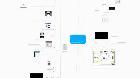 Mind Map: Internet Society InterCommunity 2016