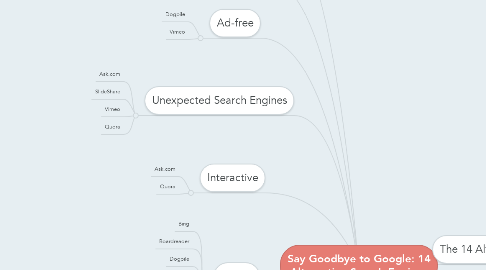 Mind Map: Say Goodbye to Google: 14 Alternative Search Engines