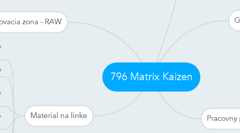 Mind Map: 796 Matrix Kaizen