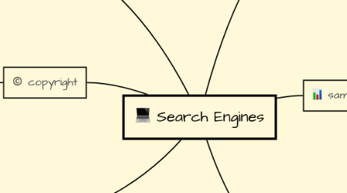 Mind Map: Search Engines