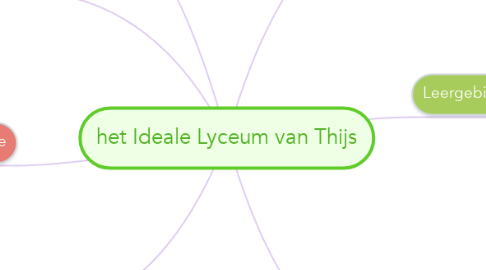 Mind Map: het Ideale Lyceum van Thijs