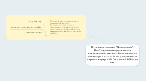 Mind Map: Проектное задание "Колокольня". Необходимо измерить высоту колокольни Казанского Богородичного монастыря и кратчайшее расстояние от первого корпуса МАОУ «Лицей №29» до нее.